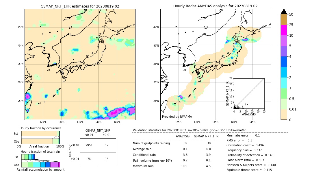 GSMaP NRT validation image. 2023/08/19 02