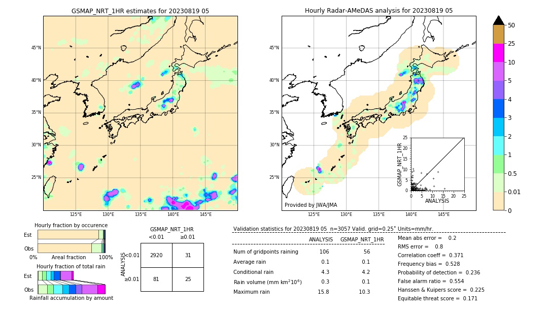 GSMaP NRT validation image. 2023/08/19 05