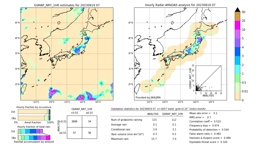 GSMaP NRT validation image. 2023/08/19 07