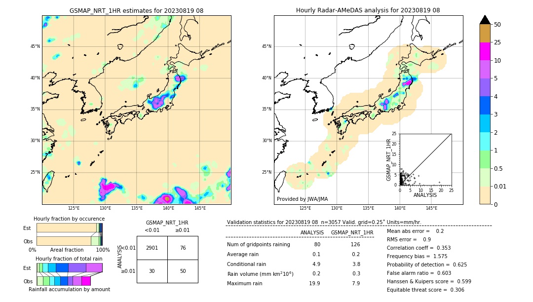 GSMaP NRT validation image. 2023/08/19 08