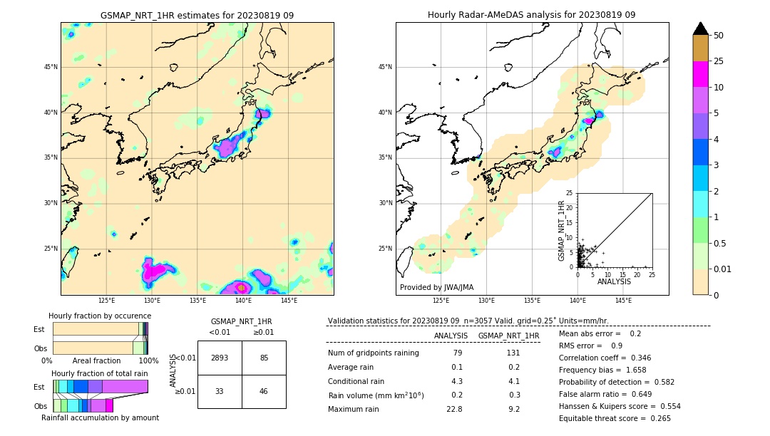 GSMaP NRT validation image. 2023/08/19 09