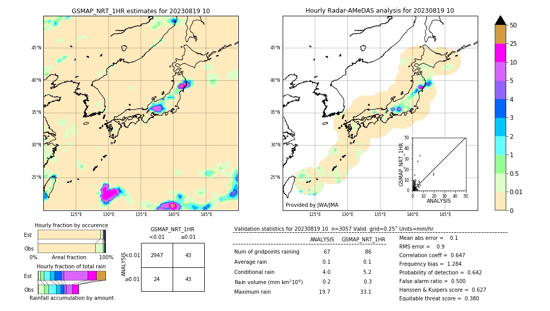 GSMaP NRT validation image. 2023/08/19 10