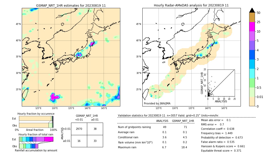 GSMaP NRT validation image. 2023/08/19 11