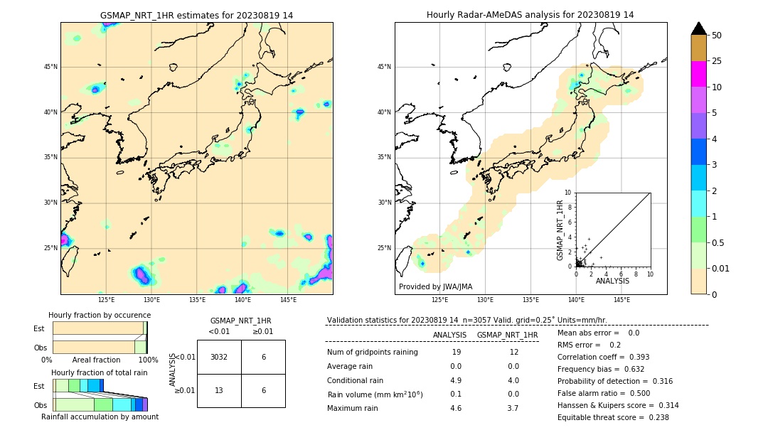 GSMaP NRT validation image. 2023/08/19 14