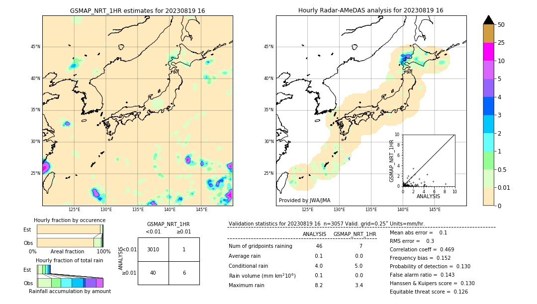 GSMaP NRT validation image. 2023/08/19 16