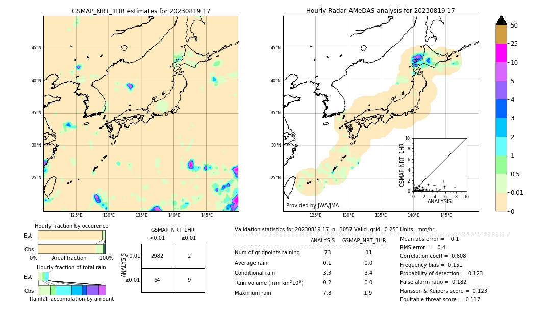 GSMaP NRT validation image. 2023/08/19 17