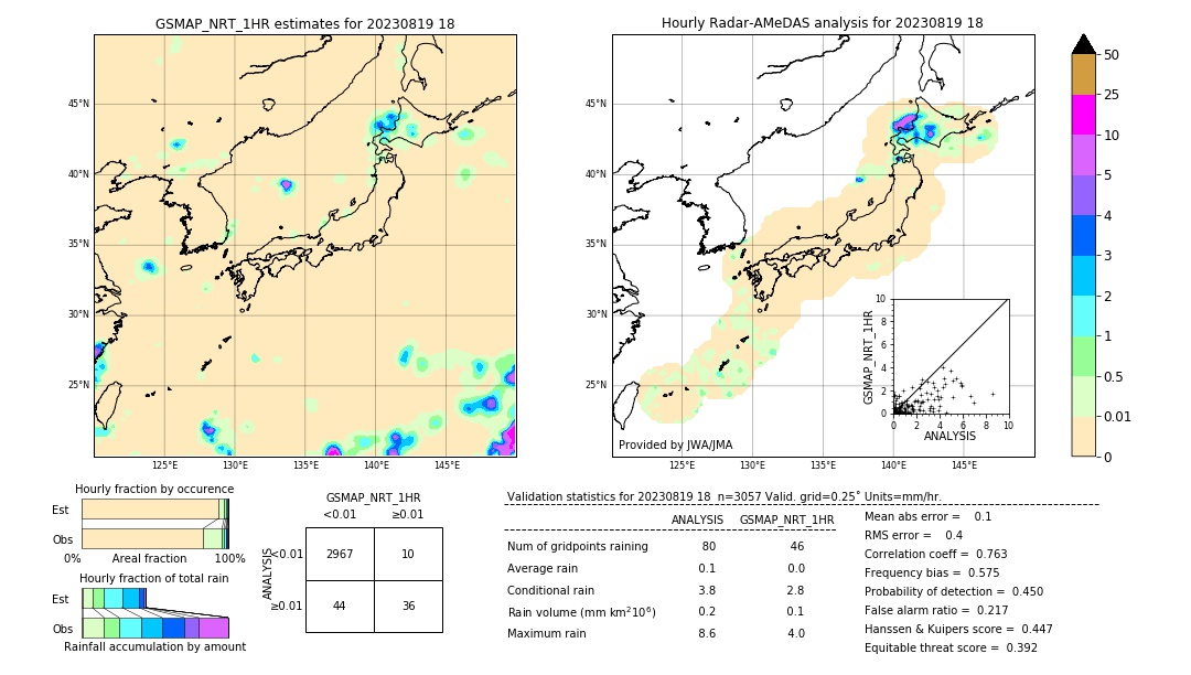 GSMaP NRT validation image. 2023/08/19 18