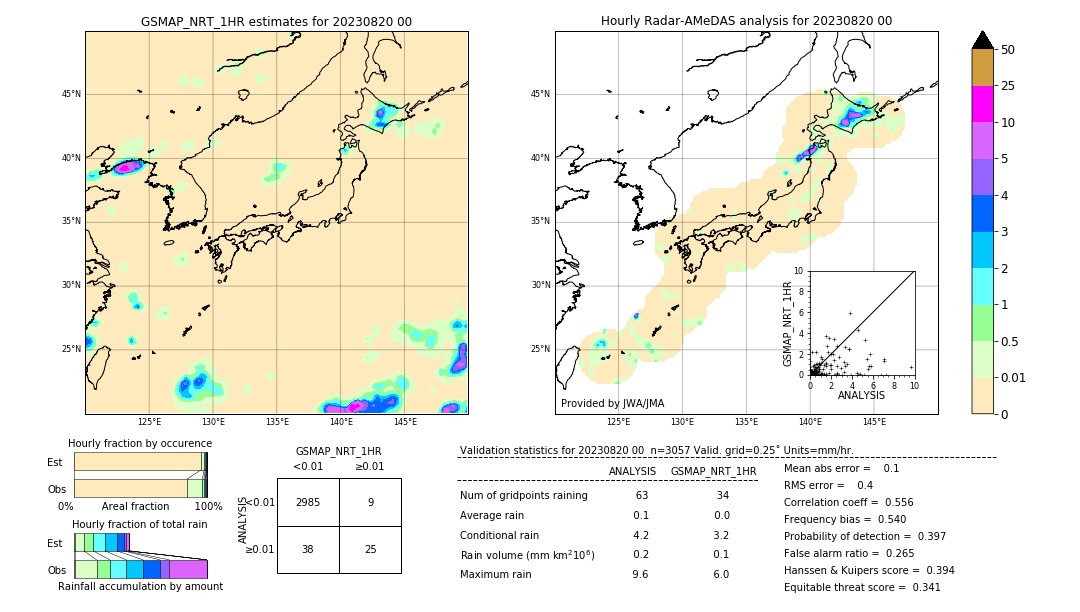 GSMaP NRT validation image. 2023/08/20 00