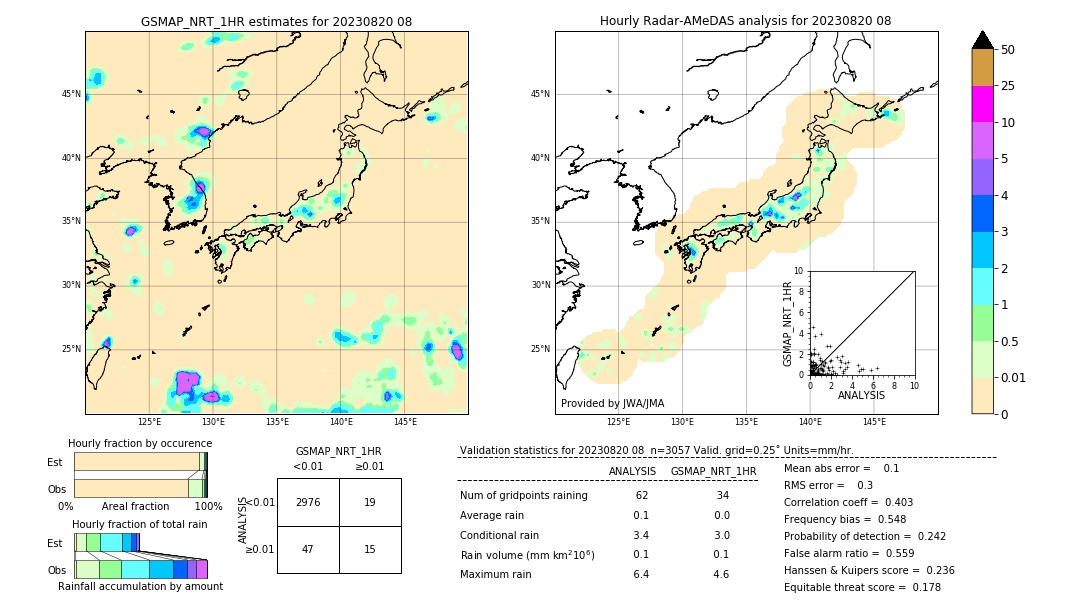 GSMaP NRT validation image. 2023/08/20 08