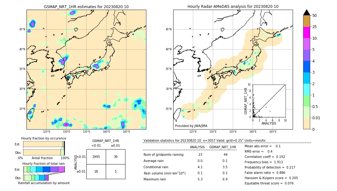 GSMaP NRT validation image. 2023/08/20 10