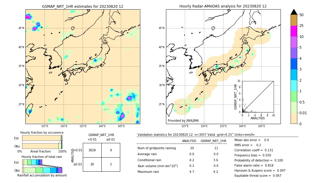 GSMaP NRT validation image. 2023/08/20 12