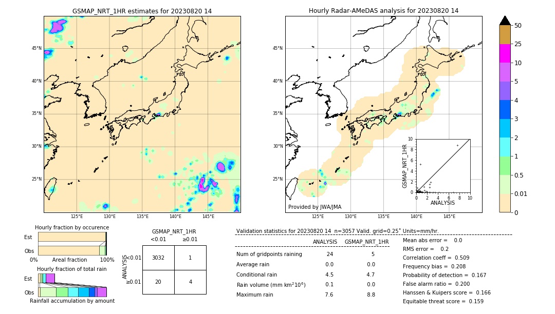 GSMaP NRT validation image. 2023/08/20 14