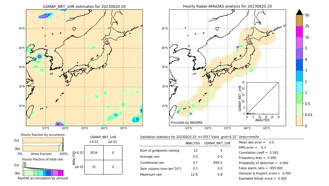 GSMaP NRT validation image. 2023/08/20 20