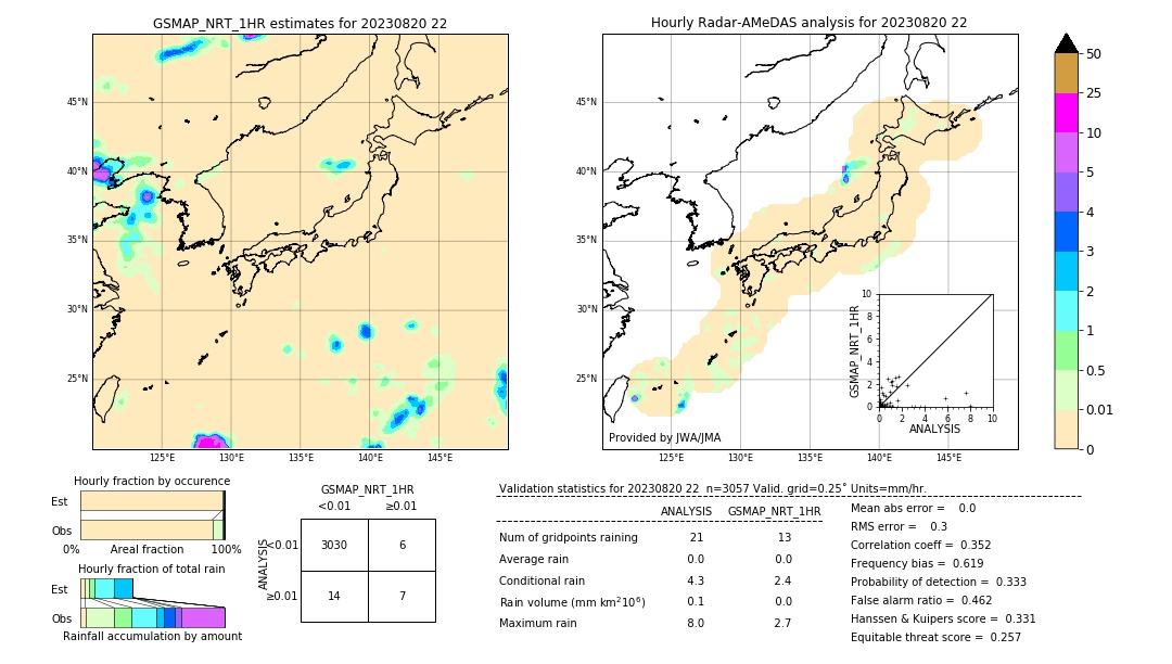 GSMaP NRT validation image. 2023/08/20 22