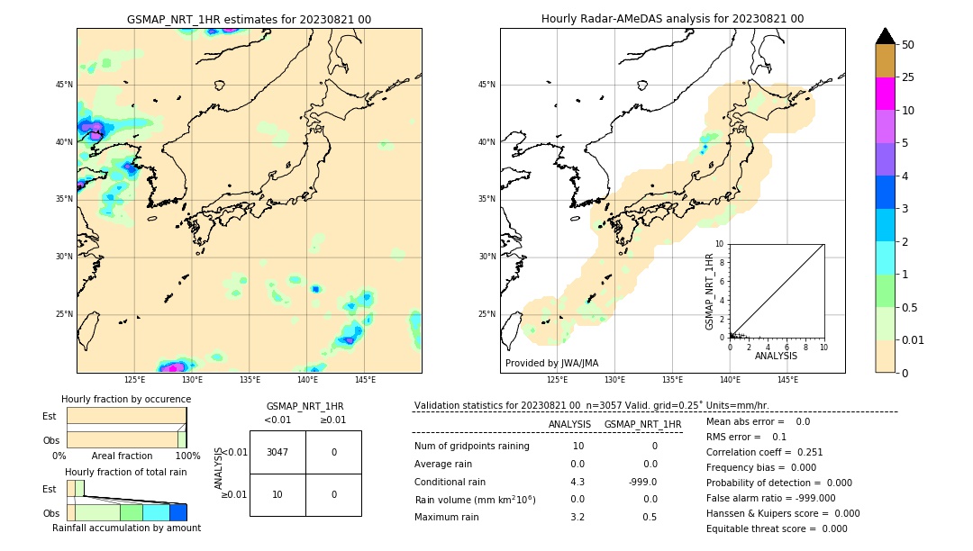 GSMaP NRT validation image. 2023/08/21 00