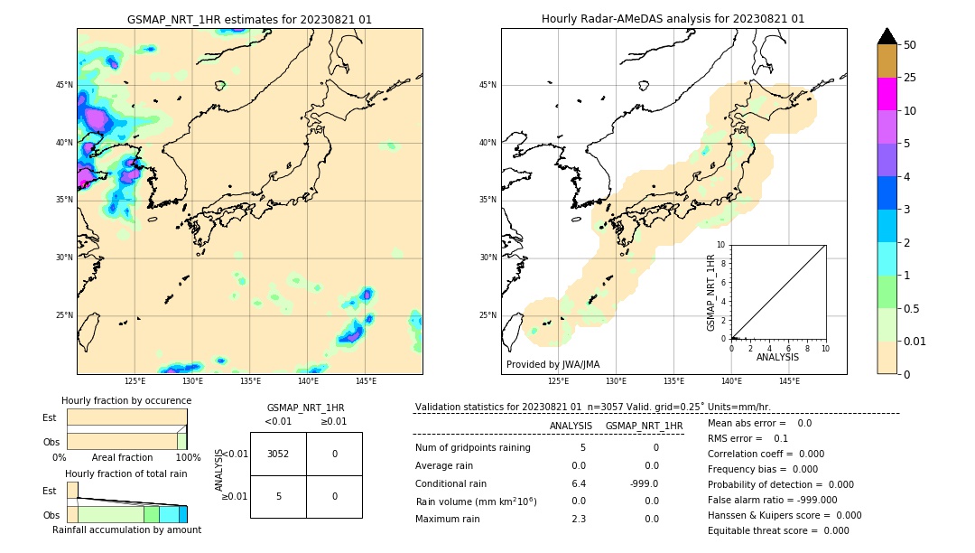 GSMaP NRT validation image. 2023/08/21 01