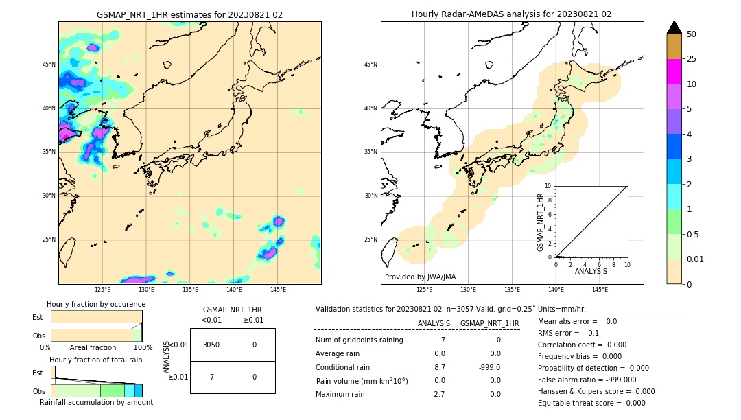 GSMaP NRT validation image. 2023/08/21 02