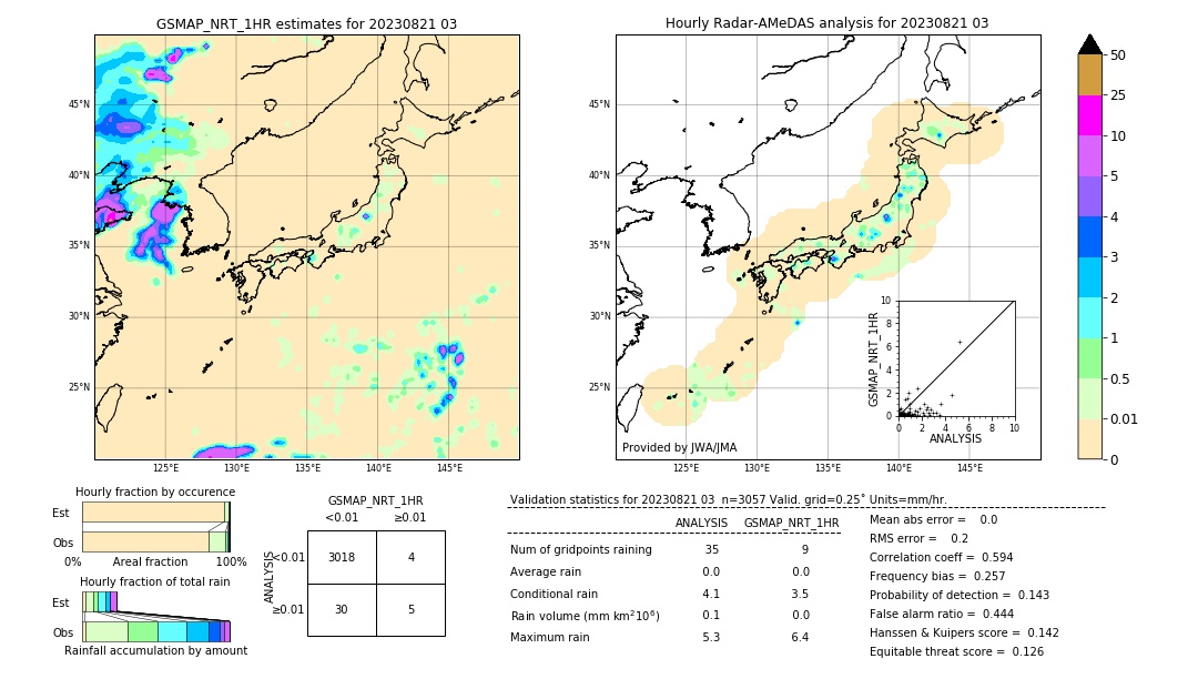 GSMaP NRT validation image. 2023/08/21 03