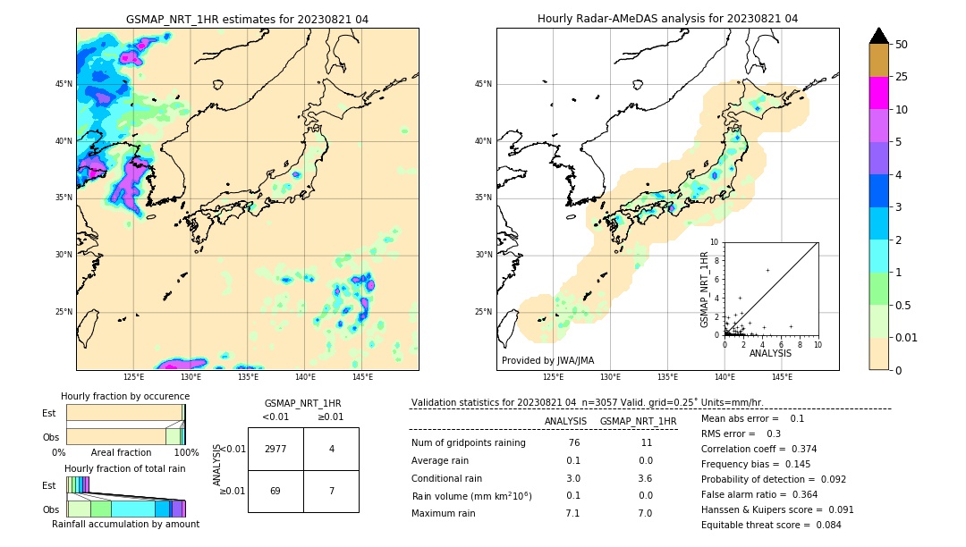 GSMaP NRT validation image. 2023/08/21 04