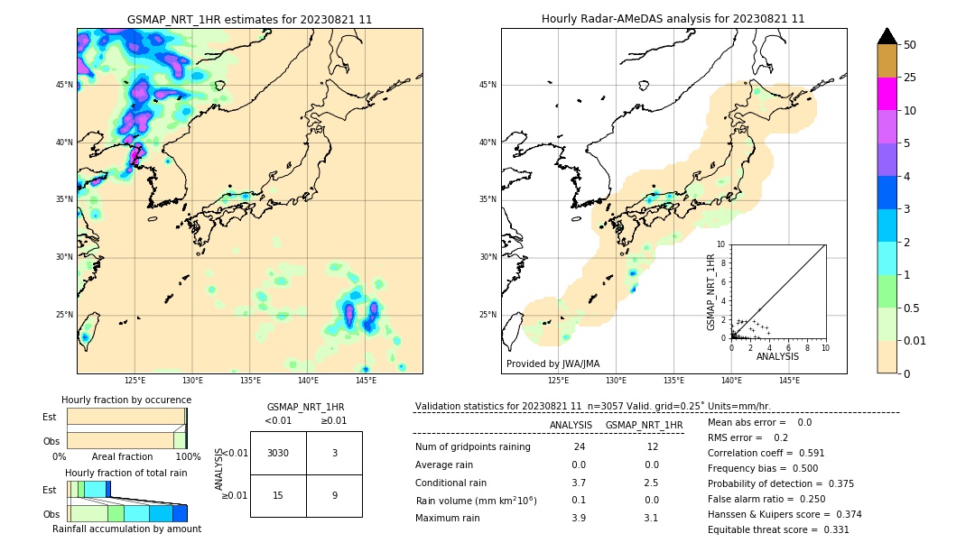 GSMaP NRT validation image. 2023/08/21 11