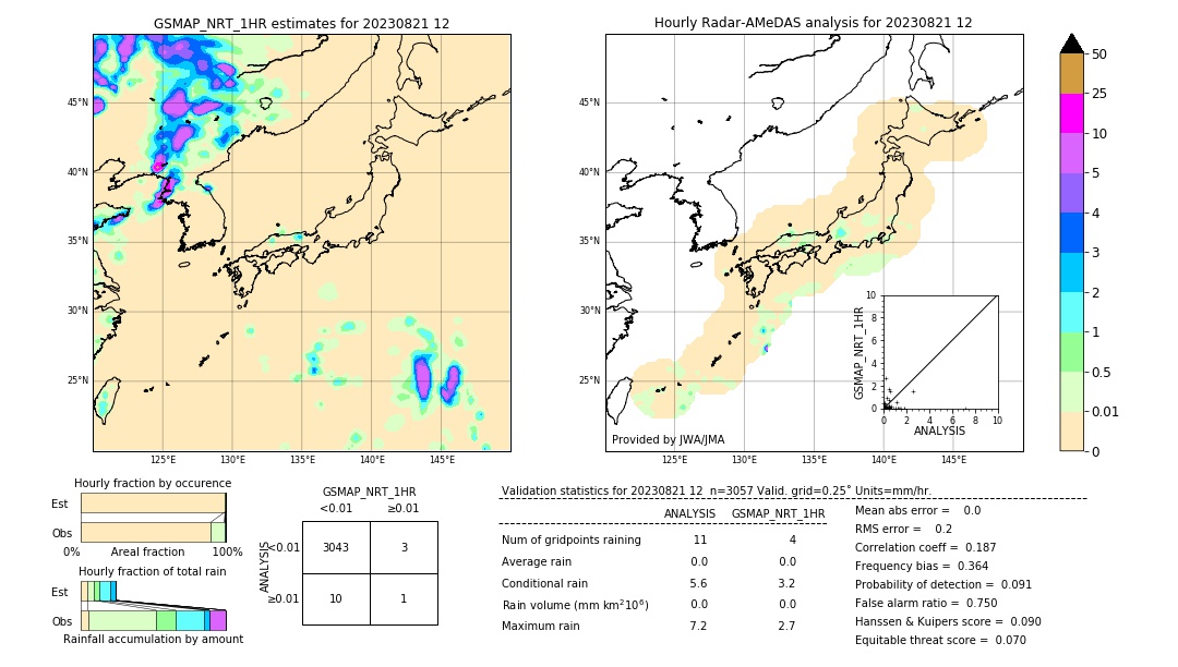 GSMaP NRT validation image. 2023/08/21 12