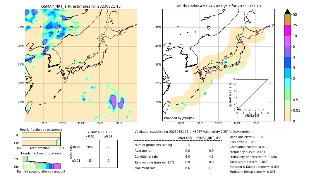 GSMaP NRT validation image. 2023/08/21 13