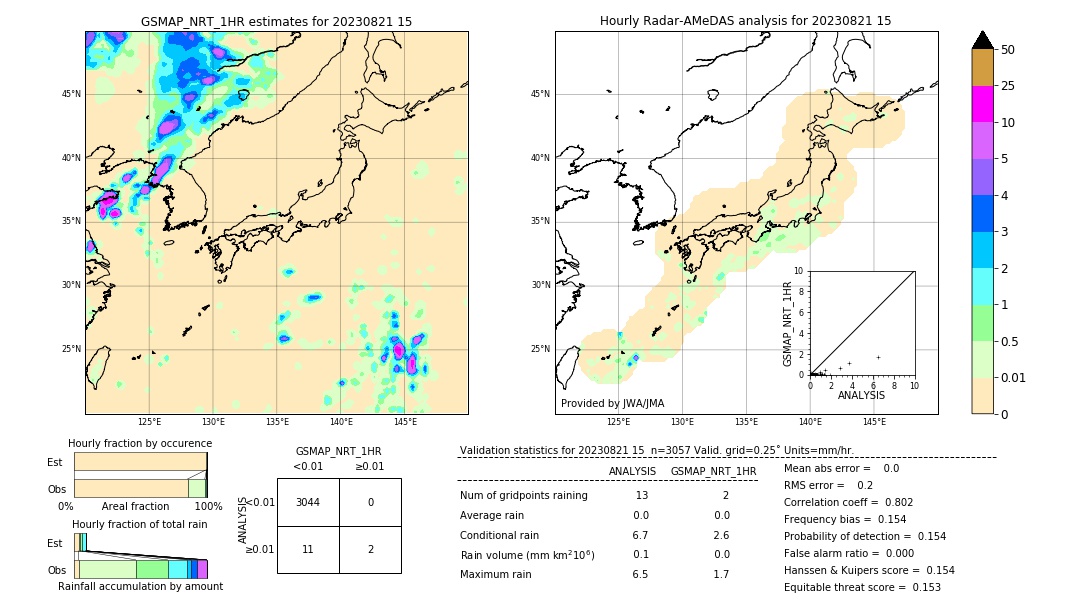 GSMaP NRT validation image. 2023/08/21 15