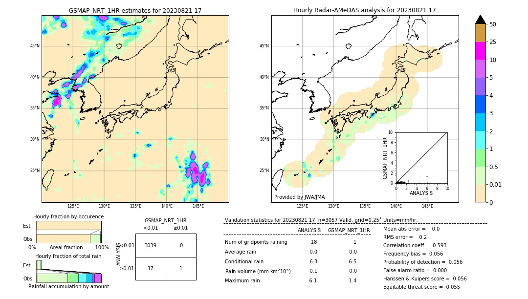 GSMaP NRT validation image. 2023/08/21 17