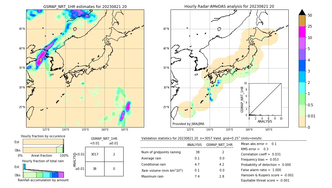 GSMaP NRT validation image. 2023/08/21 20