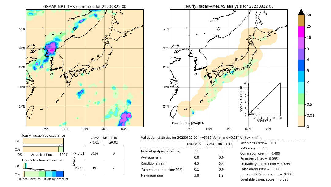 GSMaP NRT validation image. 2023/08/22 00