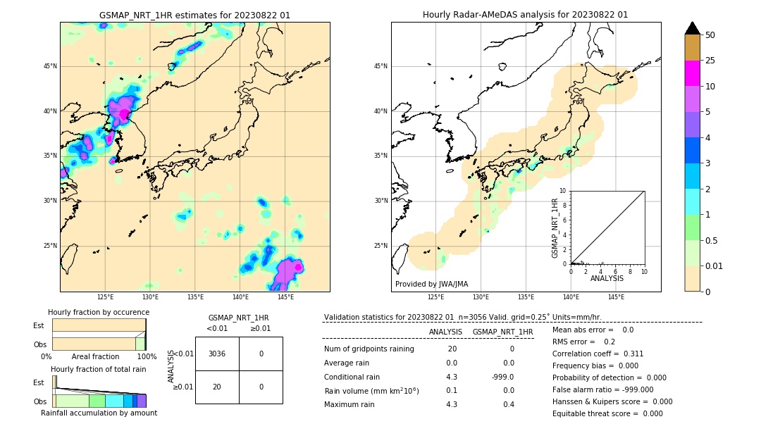 GSMaP NRT validation image. 2023/08/22 01