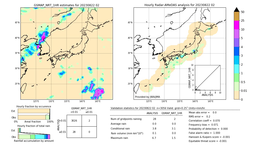 GSMaP NRT validation image. 2023/08/22 02