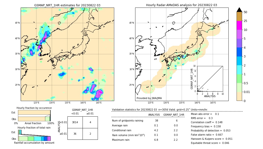 GSMaP NRT validation image. 2023/08/22 03