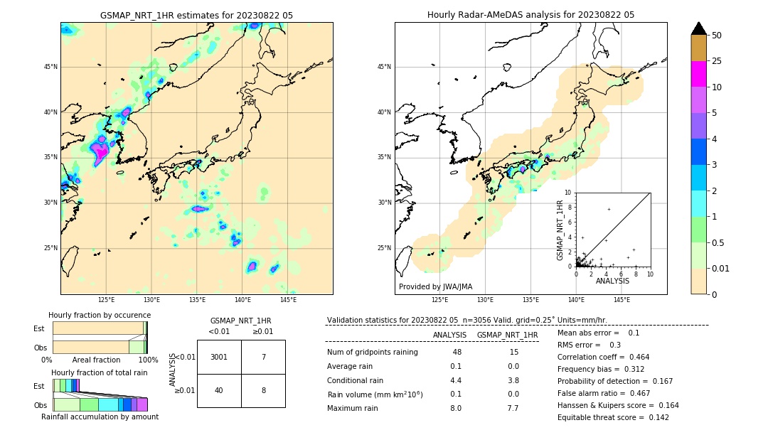 GSMaP NRT validation image. 2023/08/22 05