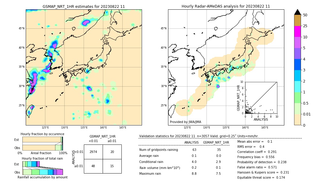 GSMaP NRT validation image. 2023/08/22 11