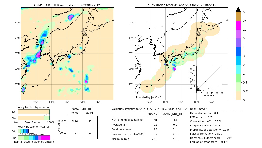 GSMaP NRT validation image. 2023/08/22 12