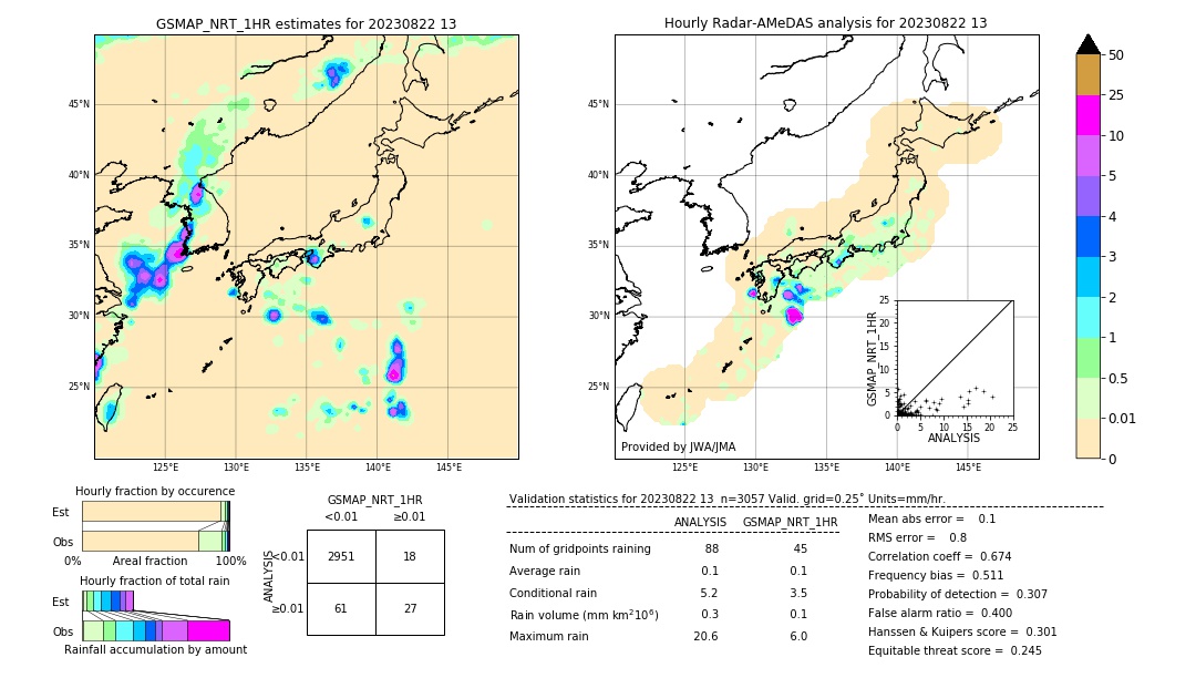 GSMaP NRT validation image. 2023/08/22 13