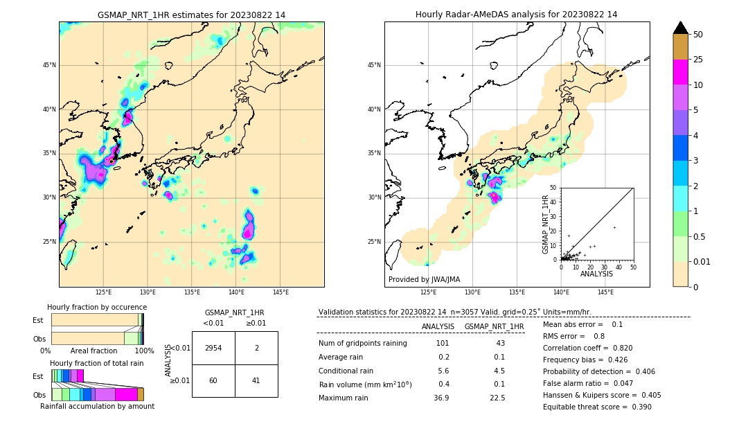 GSMaP NRT validation image. 2023/08/22 14