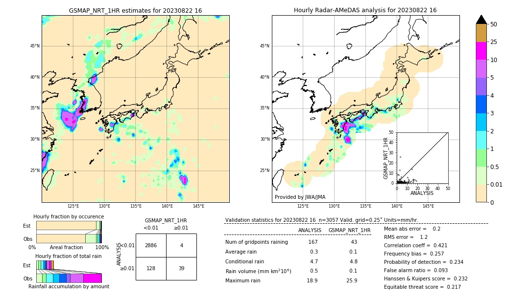 GSMaP NRT validation image. 2023/08/22 16