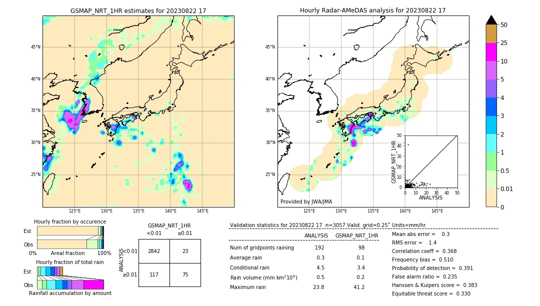 GSMaP NRT validation image. 2023/08/22 17