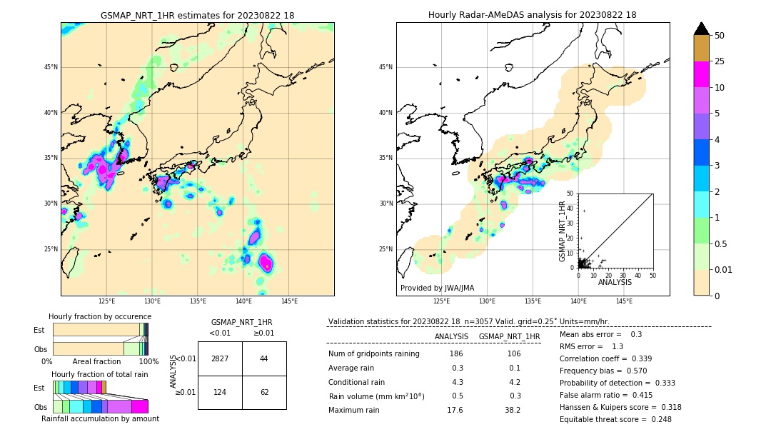 GSMaP NRT validation image. 2023/08/22 18