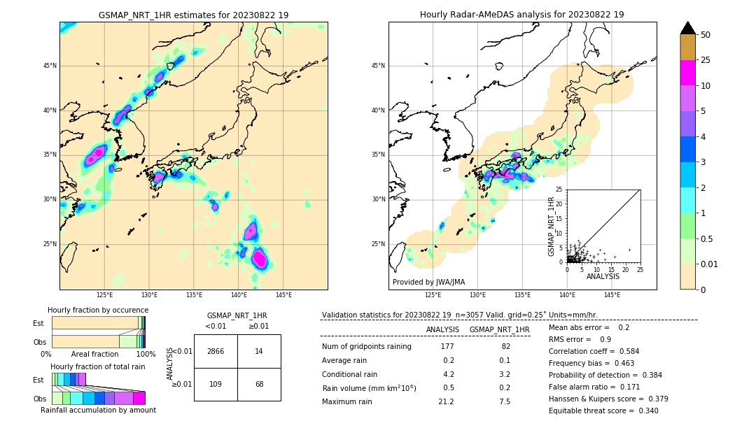 GSMaP NRT validation image. 2023/08/22 19