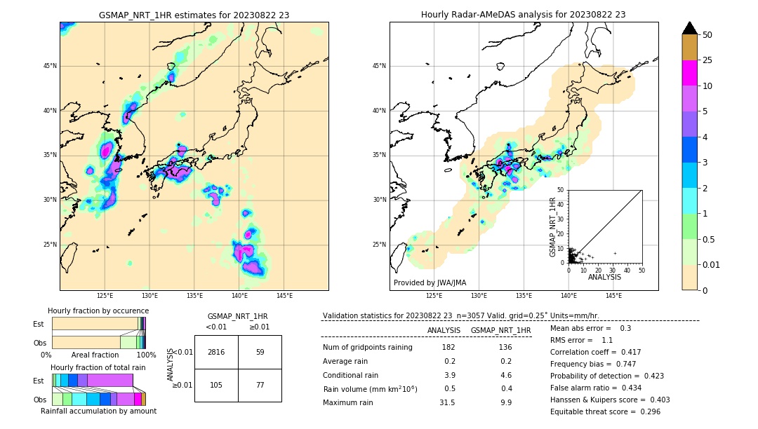 GSMaP NRT validation image. 2023/08/22 23