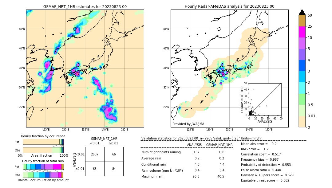 GSMaP NRT validation image. 2023/08/23 00