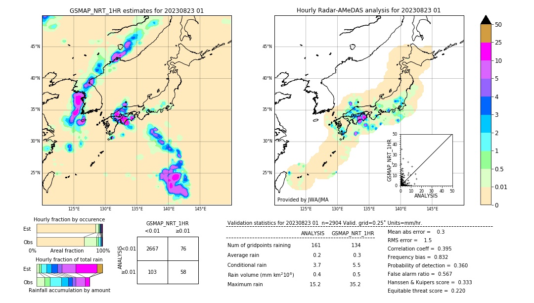 GSMaP NRT validation image. 2023/08/23 01