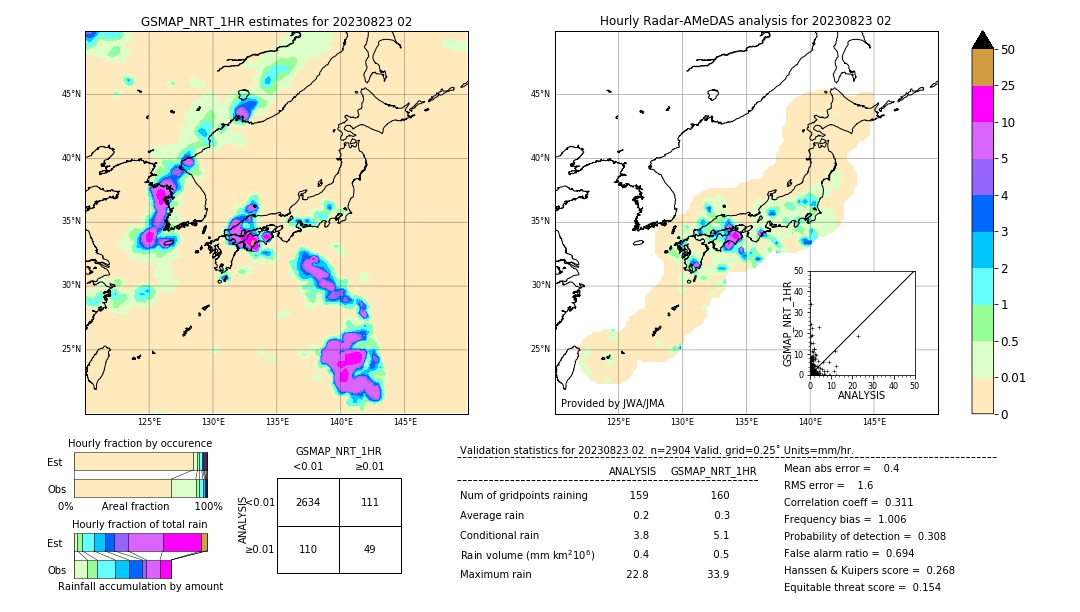 GSMaP NRT validation image. 2023/08/23 02