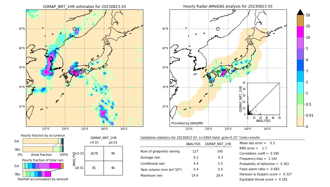 GSMaP NRT validation image. 2023/08/23 03