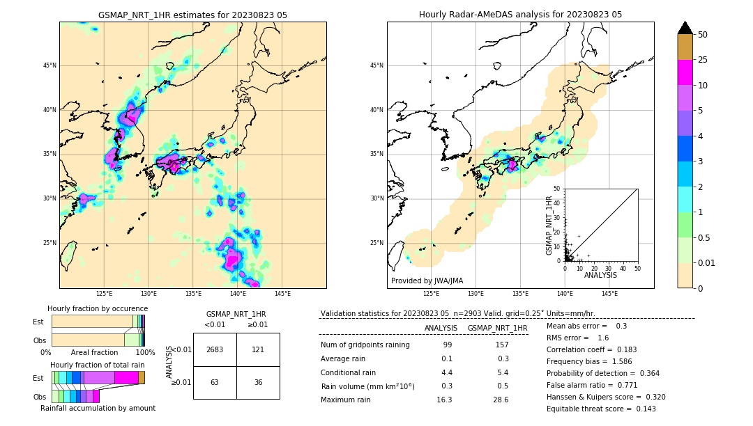 GSMaP NRT validation image. 2023/08/23 05