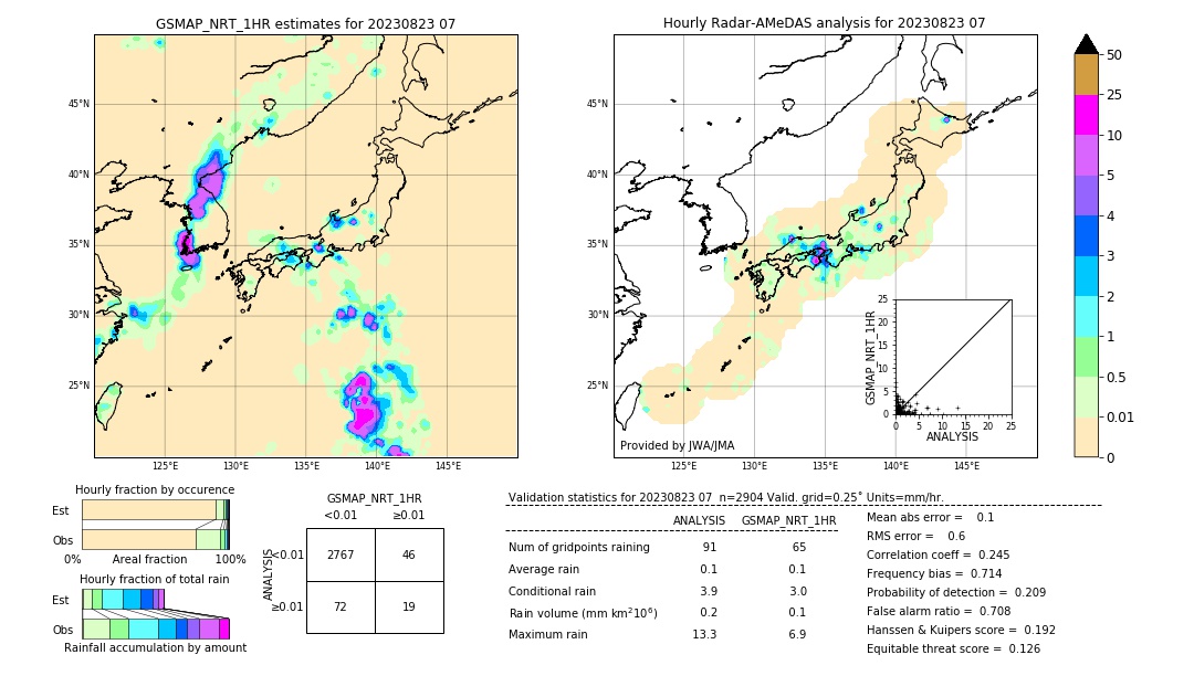 GSMaP NRT validation image. 2023/08/23 07