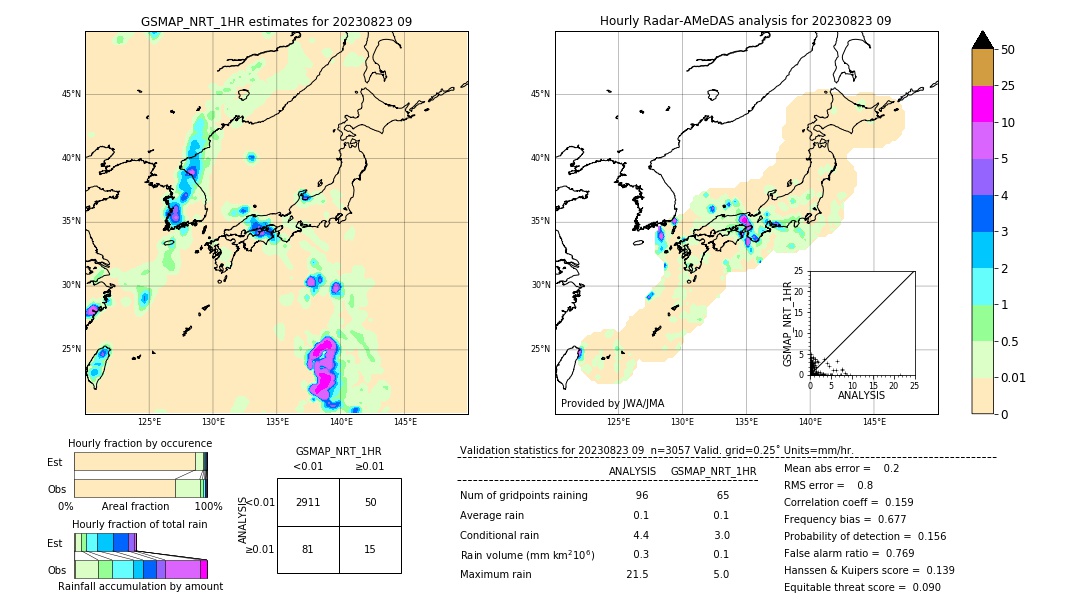 GSMaP NRT validation image. 2023/08/23 09